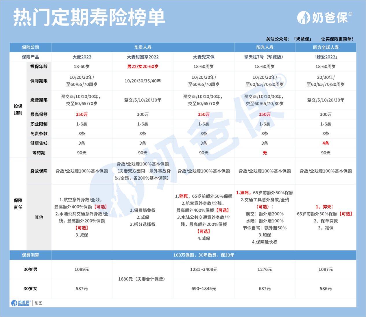 定期寿险产品