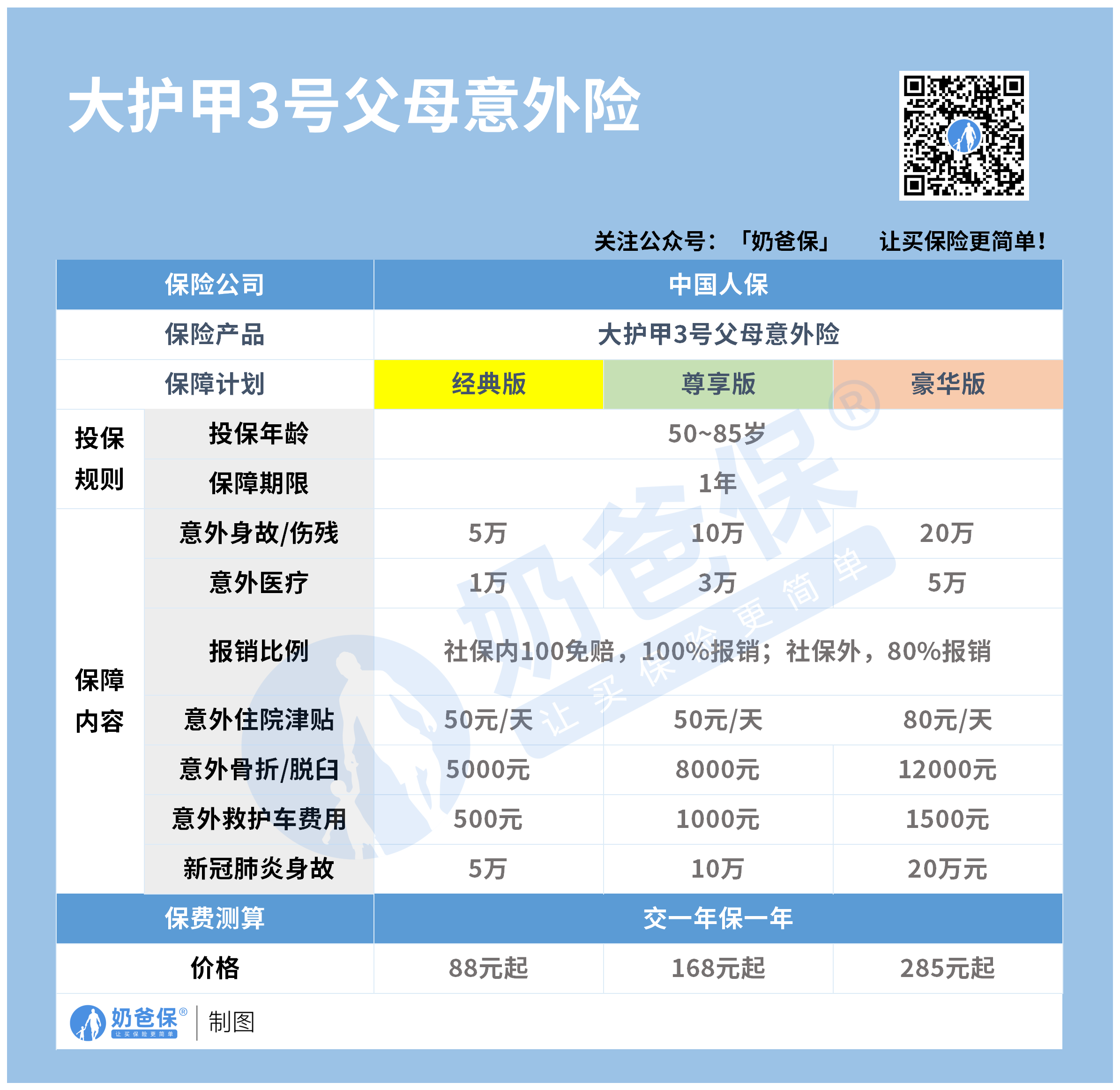 大护甲3号父母意外险
