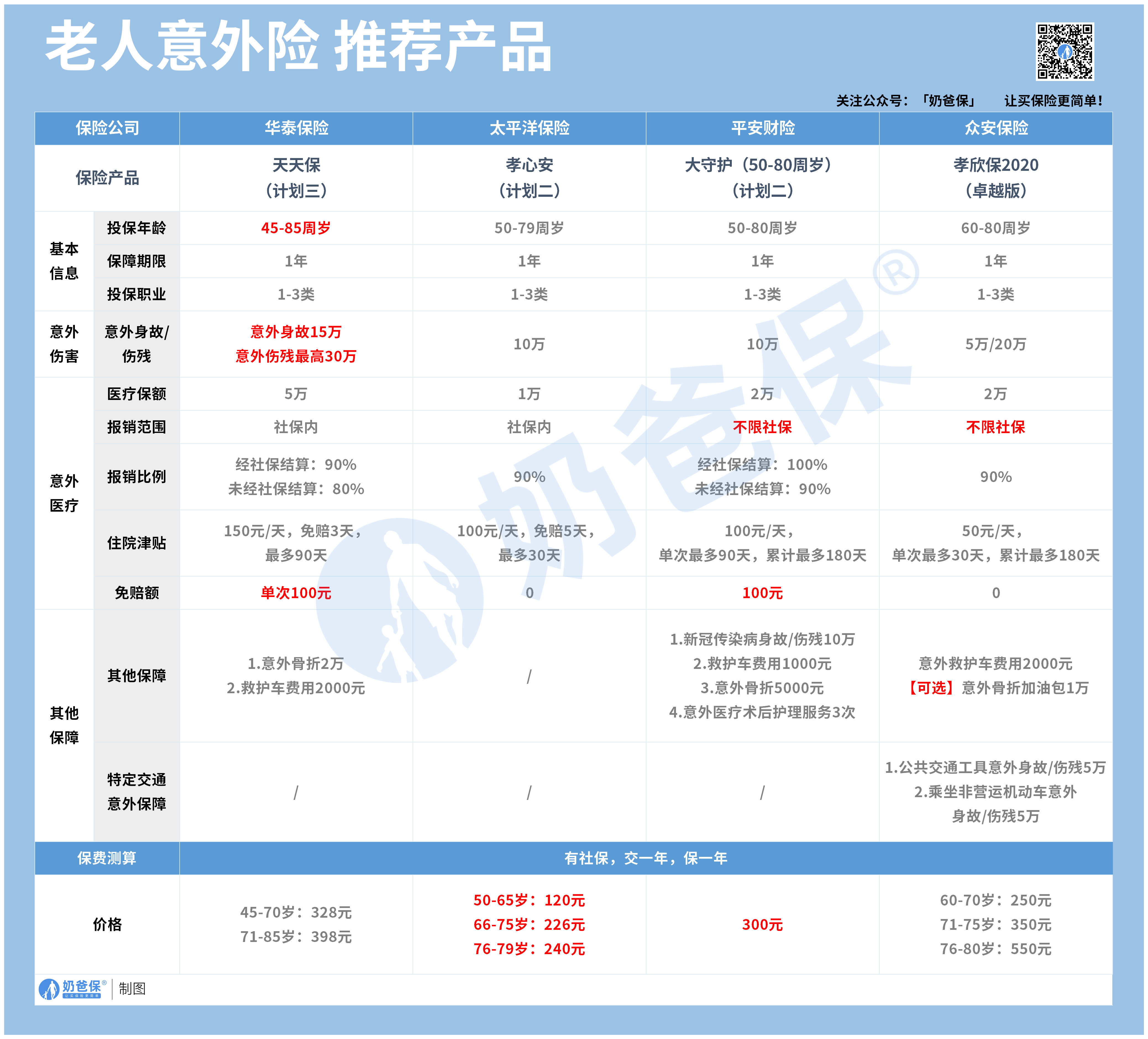 6月意外险榜单_A1I19