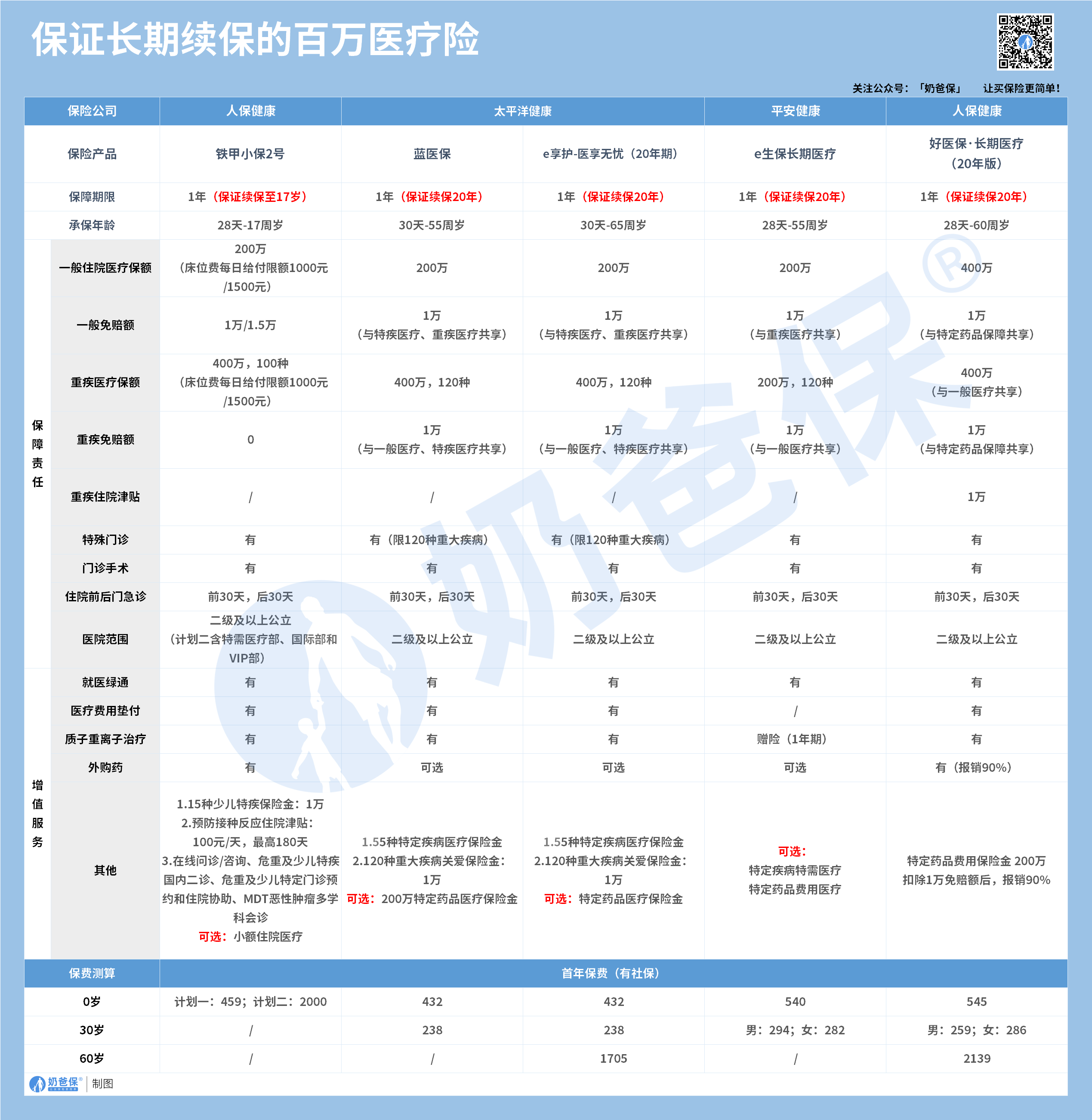 友邦成人保险一年多少钱？如意悠享系列重疾险投保指南，顺便带你详细了解友邦保险公司 - 知乎