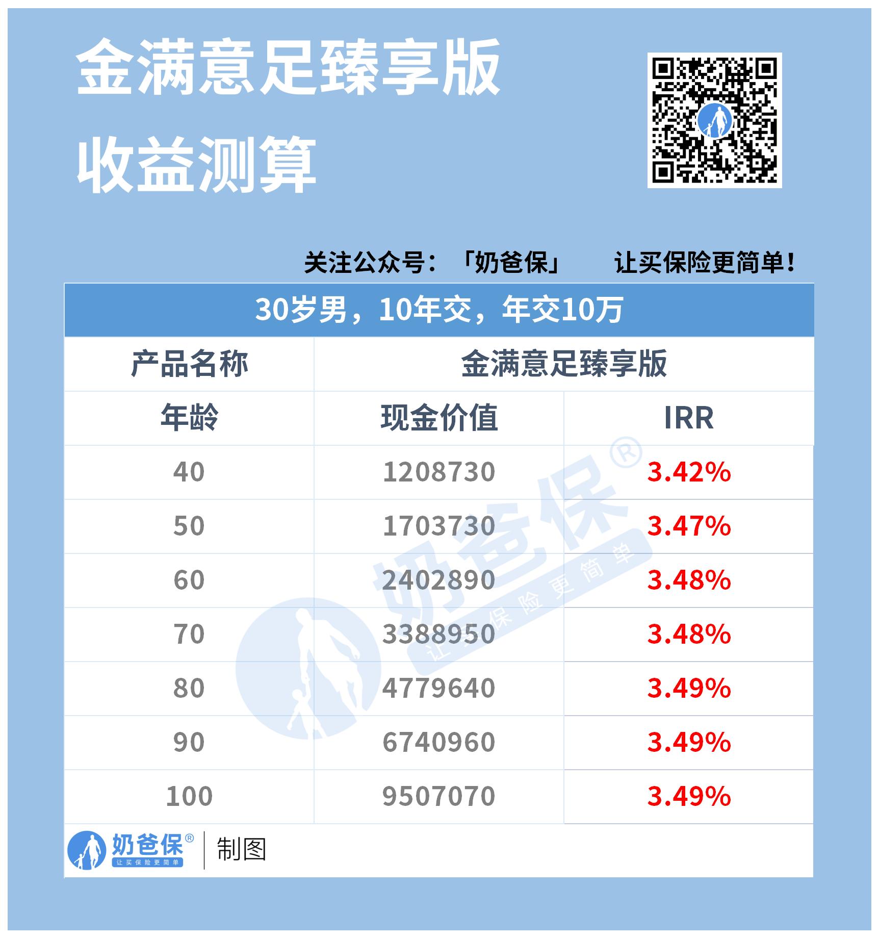 金满意足臻享版IRR_A1E14