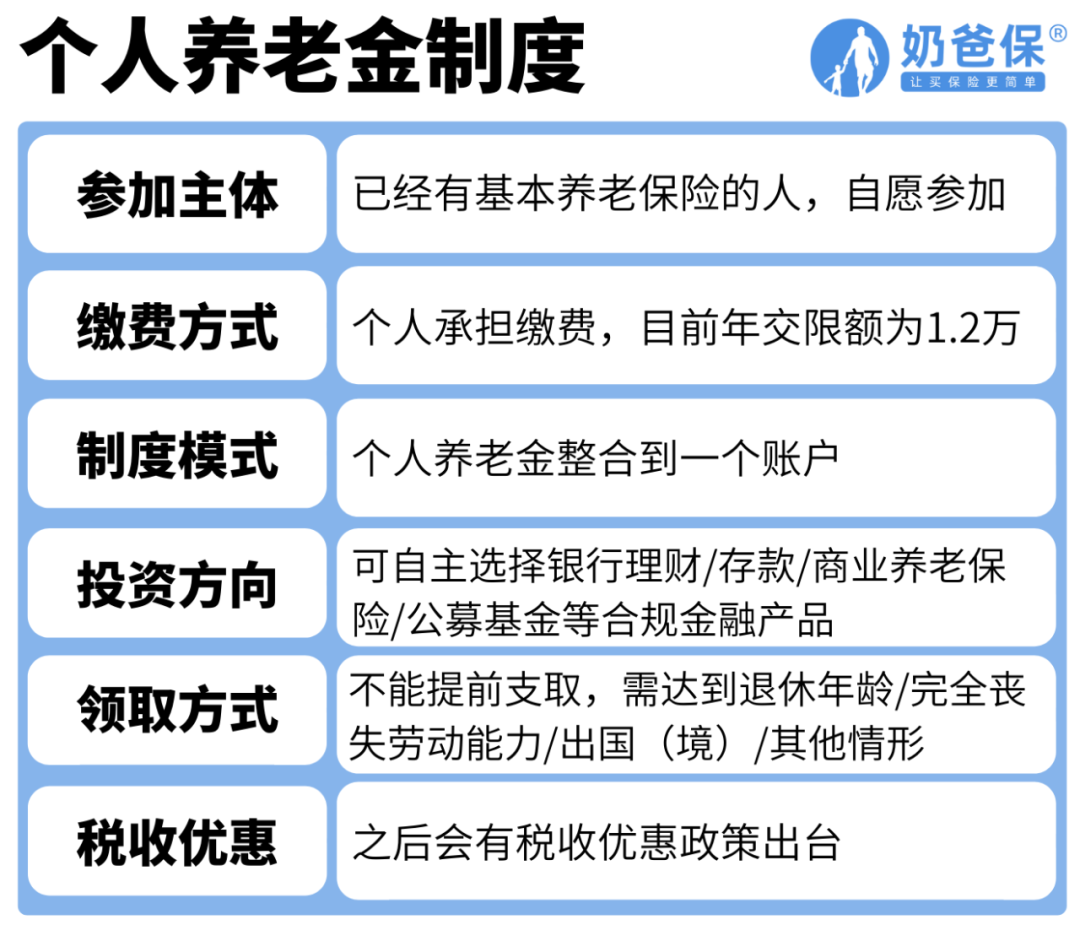个人养老金制度