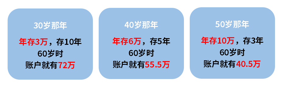 养老金