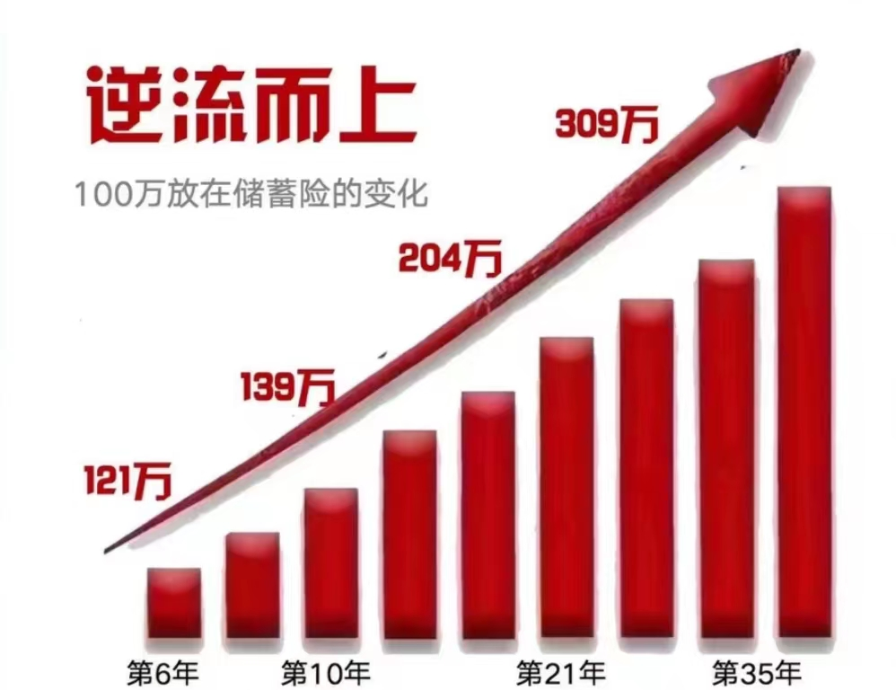增额终身寿险