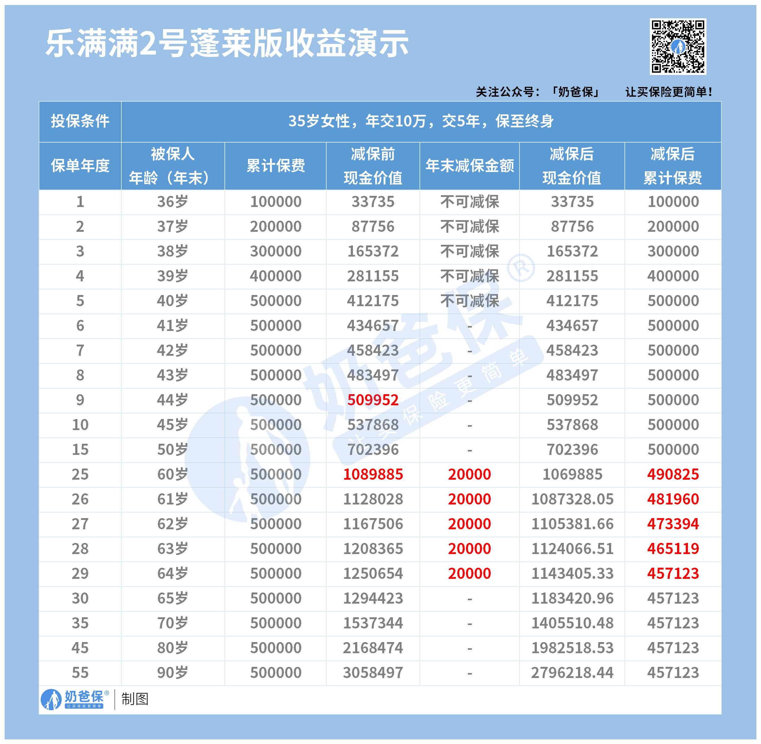 乐满满2号蓬莱版