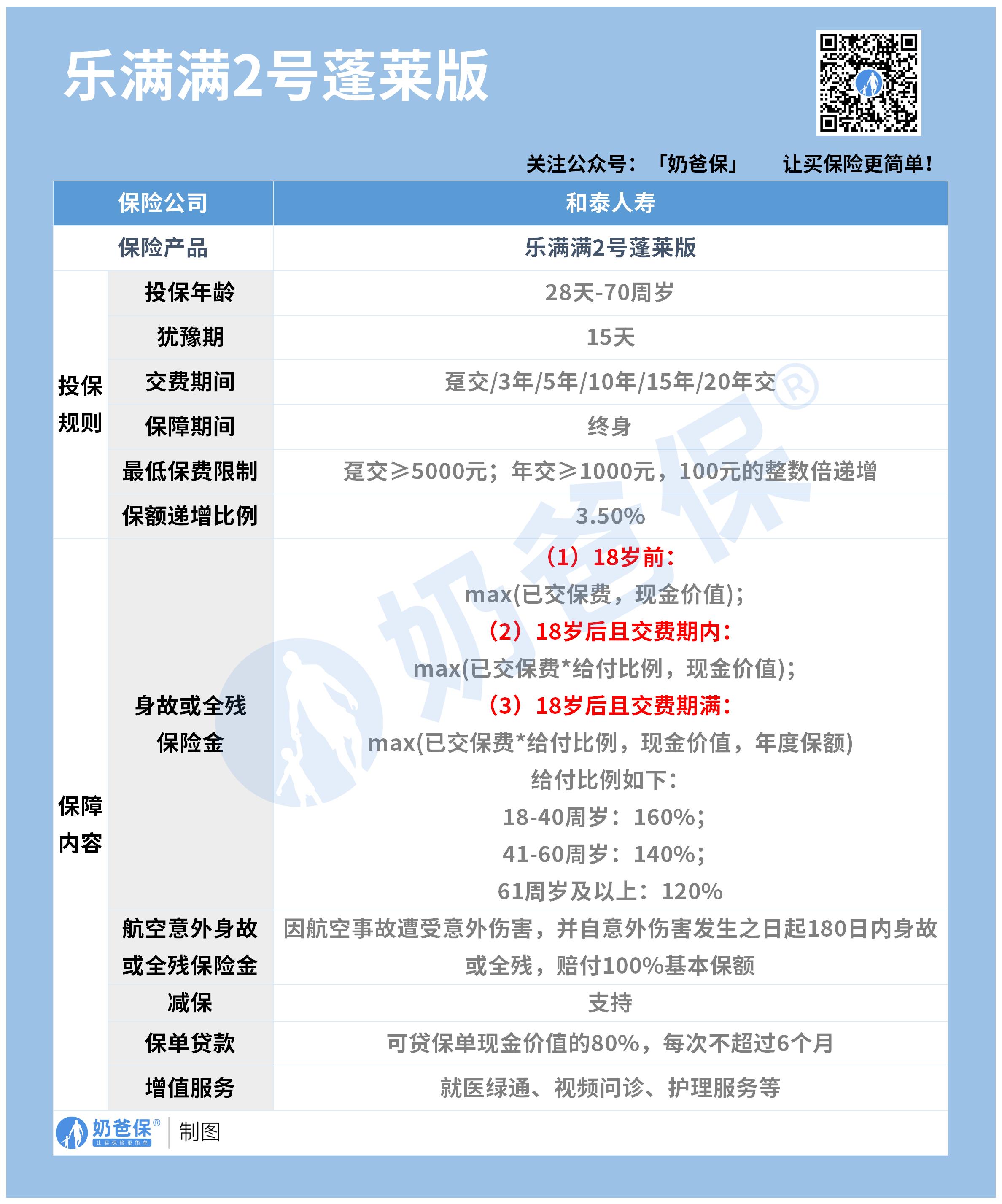 乐满满2号终身寿险内容