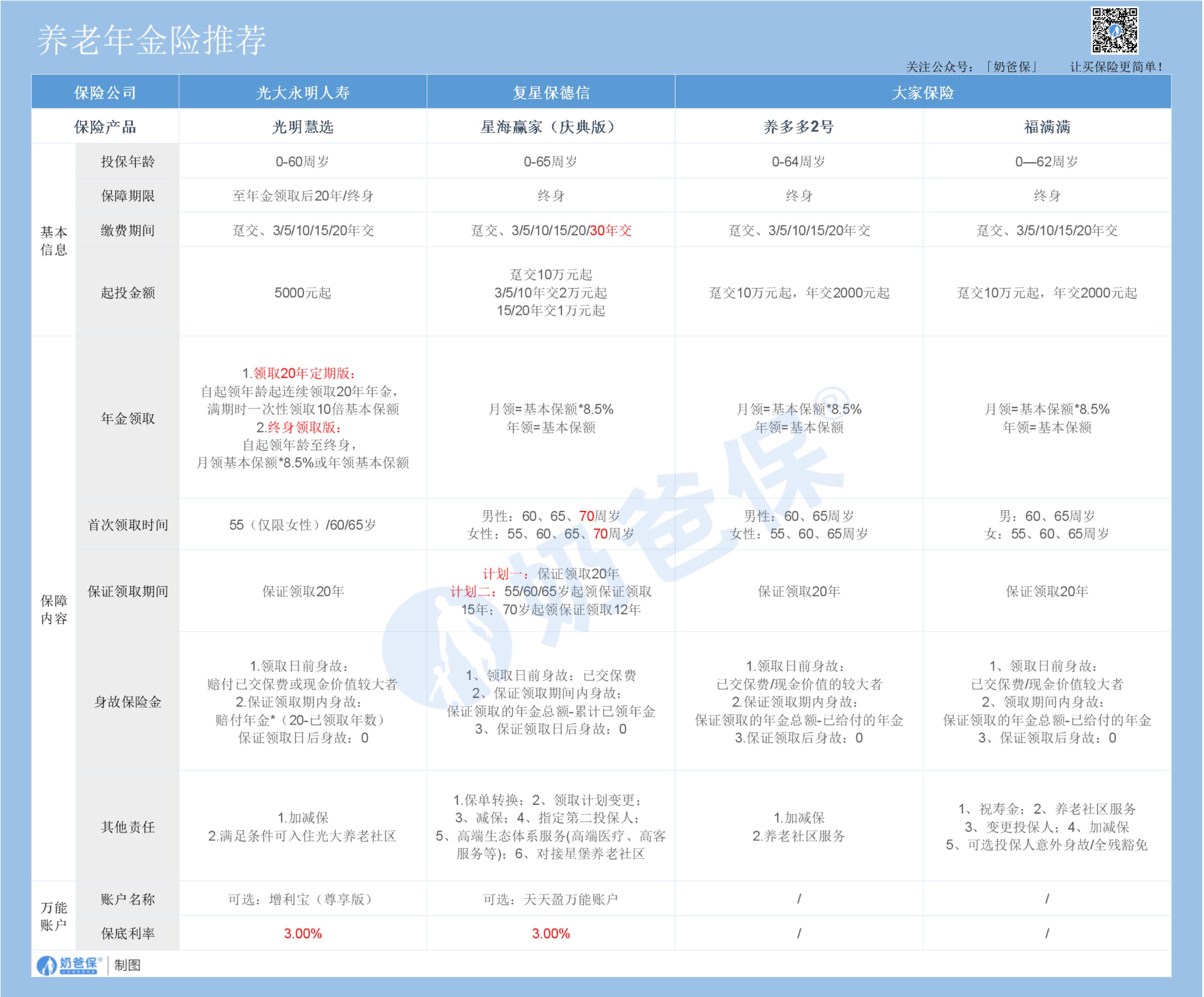 养老型商业保险