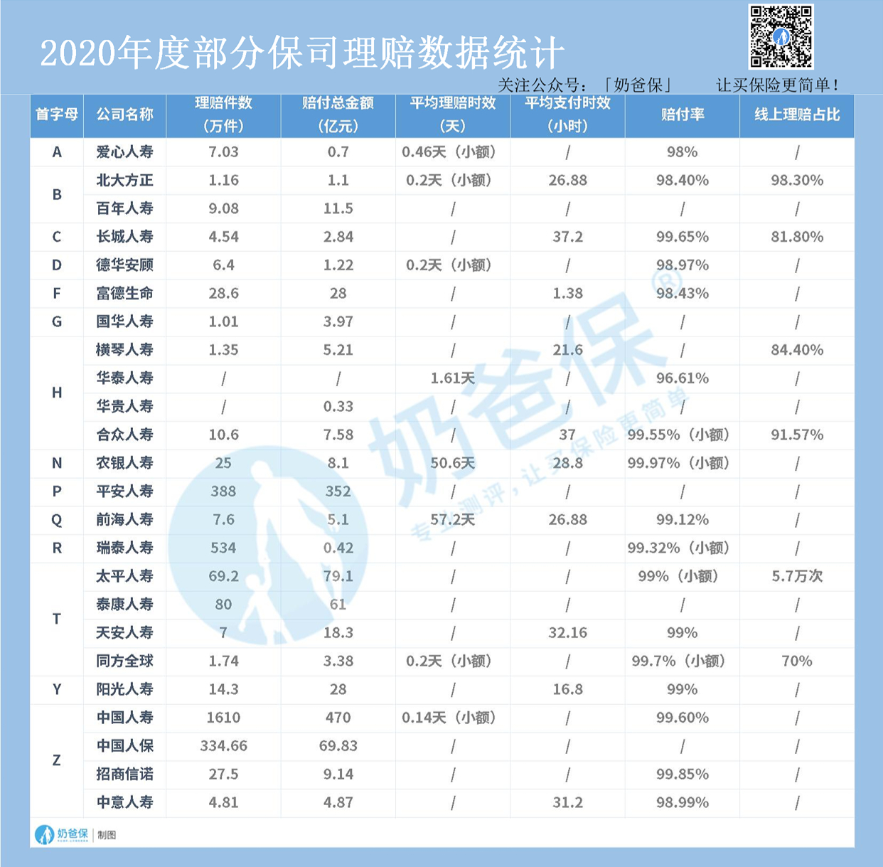互联网保险
