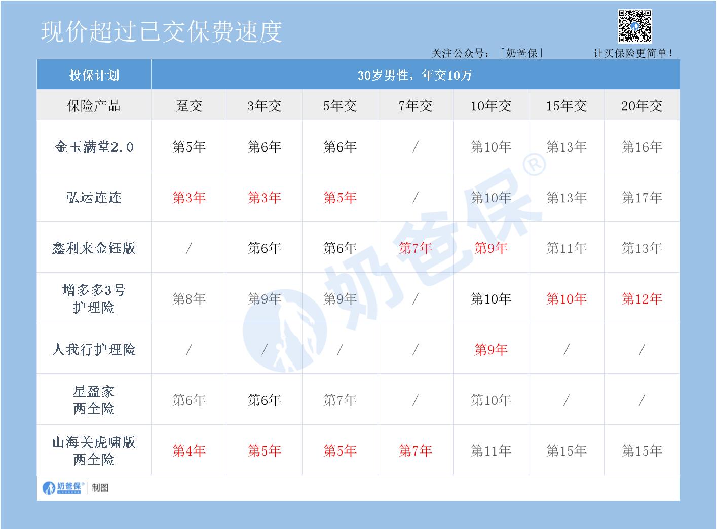 增额终身寿险