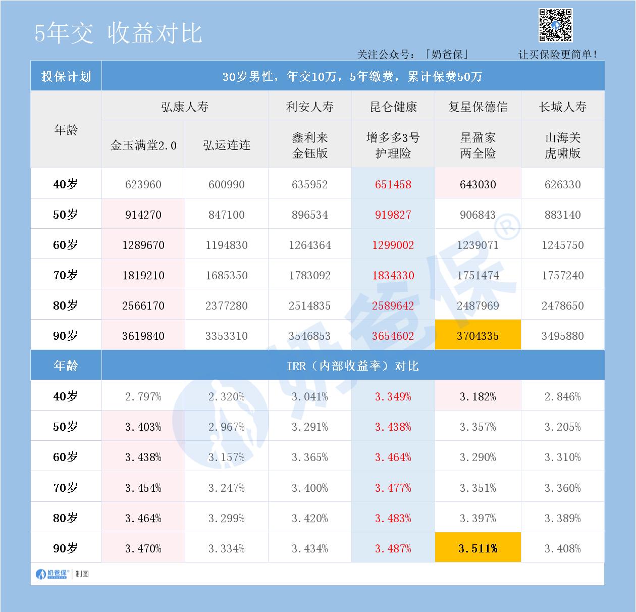 增额终身寿险