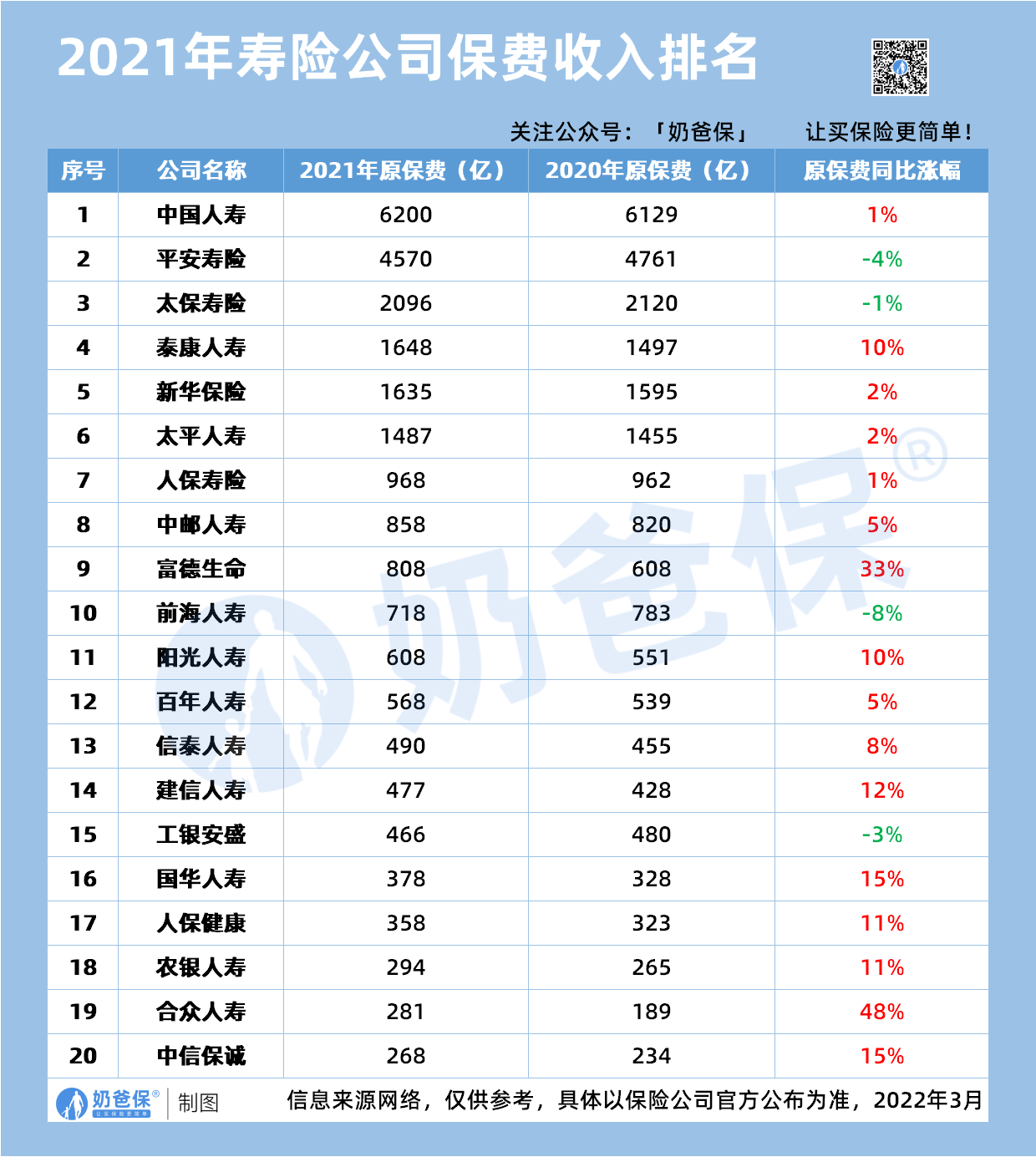 十大保险公司
