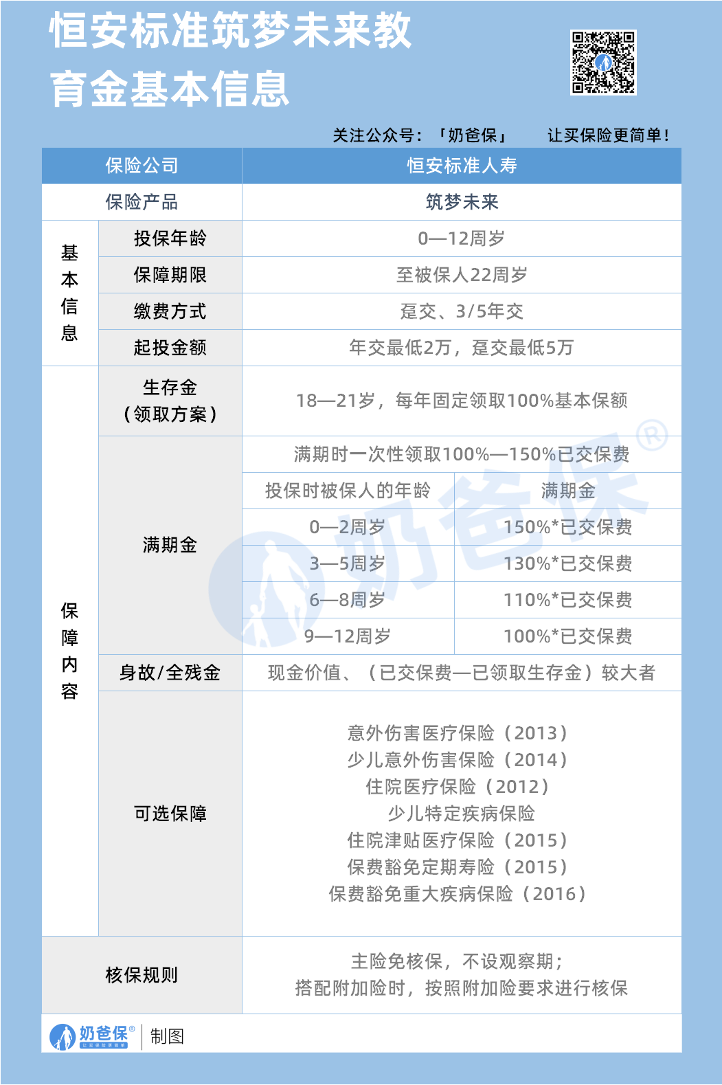 筑梦未来教育金