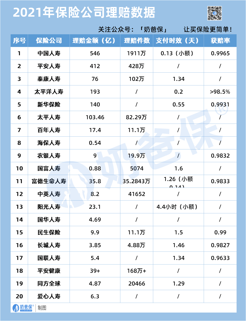 十大保险公司