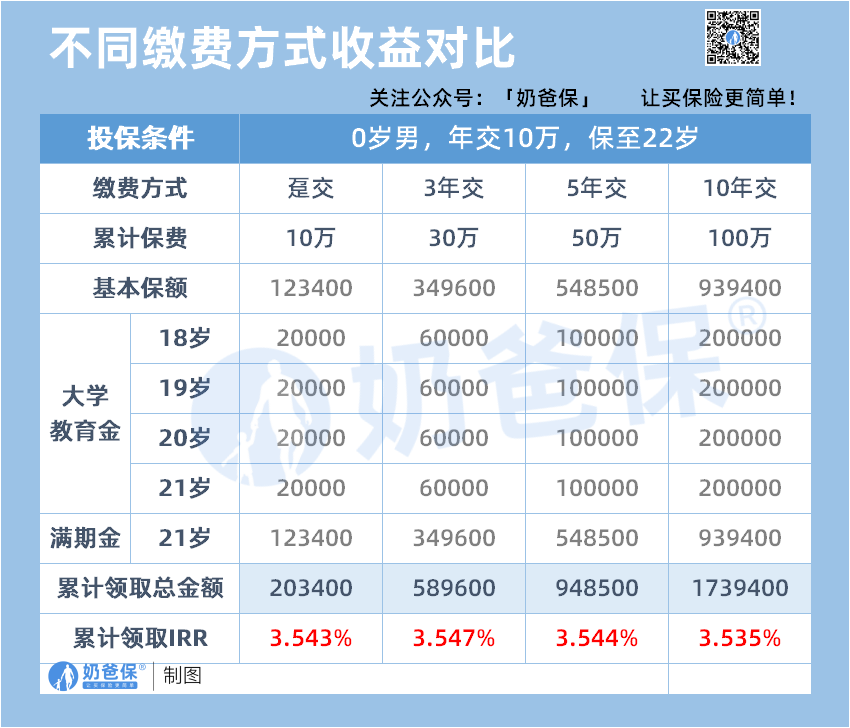 大家鑫守护少儿年金险