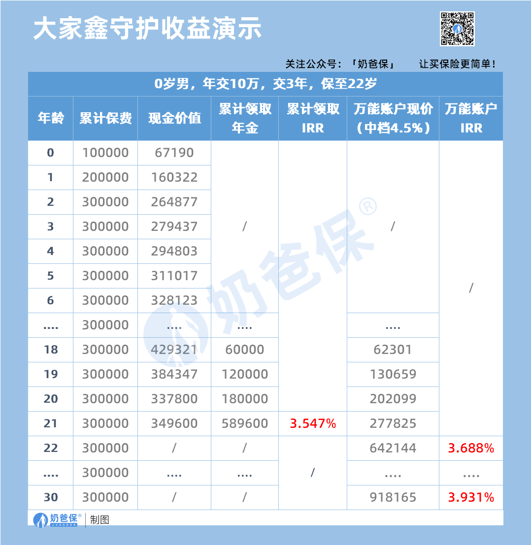 大家鑫守护少儿年金险