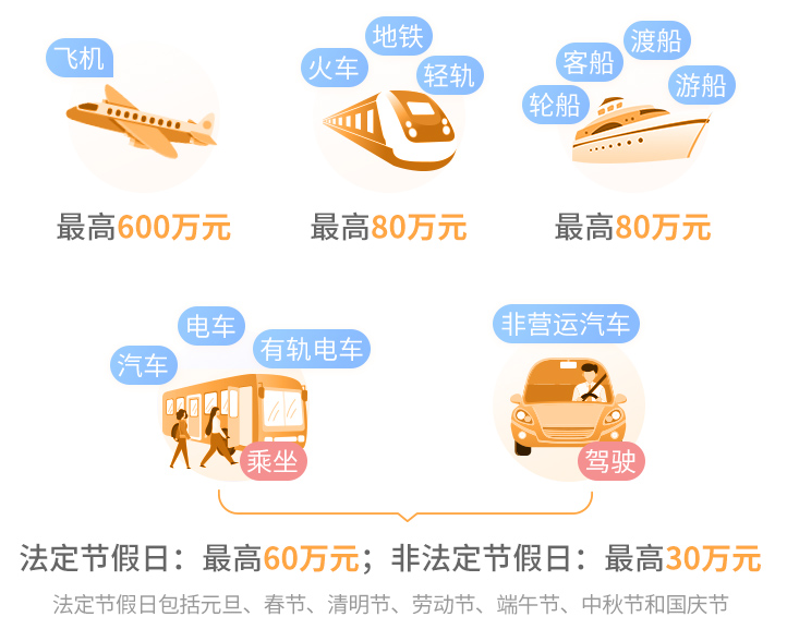 航空、火车、轮船等交通意外保障