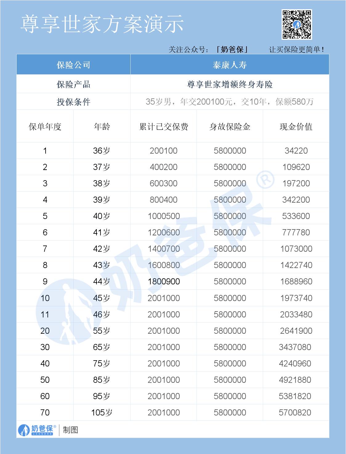 尊享世家增额终身寿险