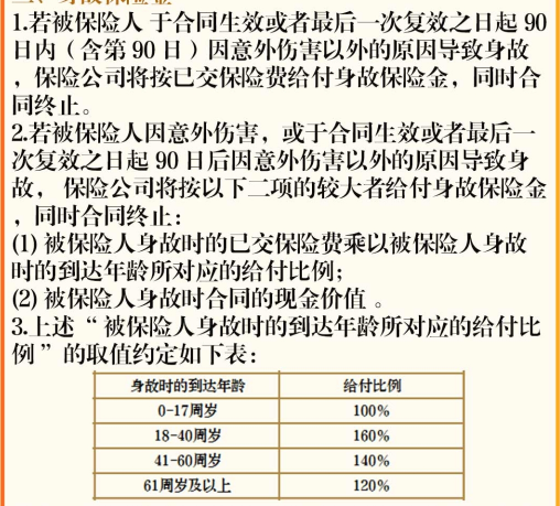 身故/全残保障