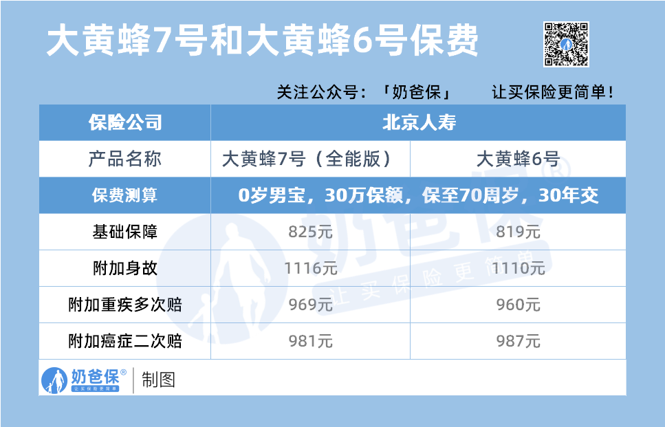 大黄蜂7号