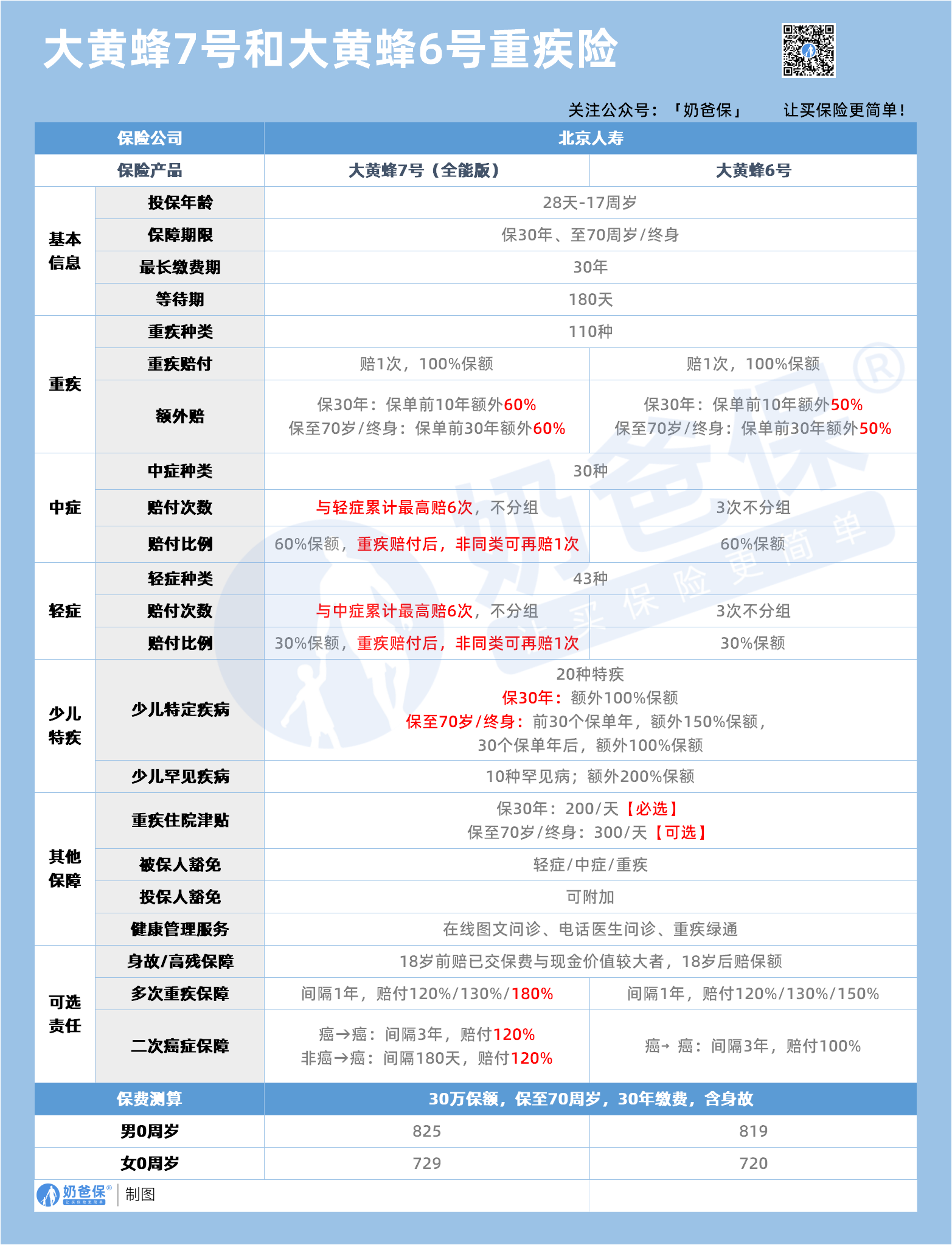 大黄蜂7号，大黄蜂6号
