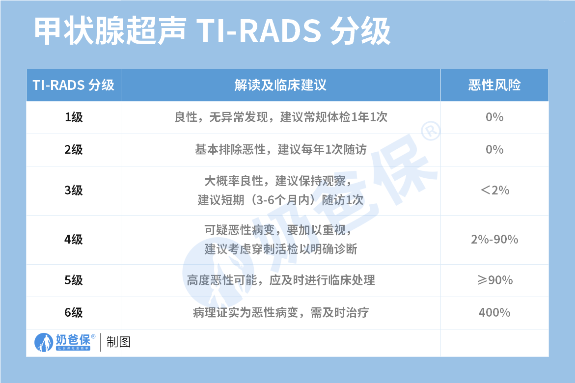 20多岁年轻人买什么保险好?3000元以内的保险方案来了 - 奶爸保