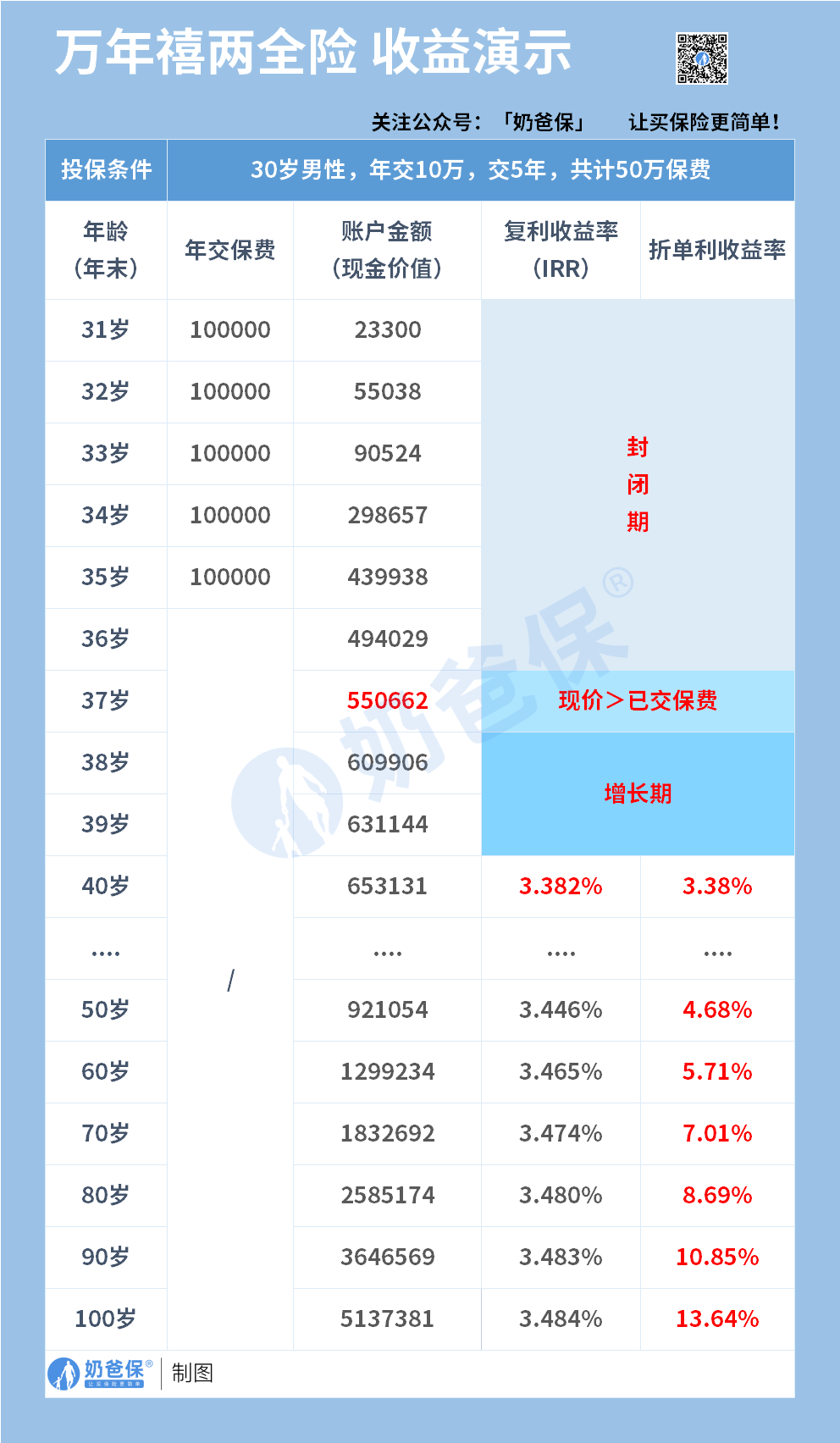 恒大万年禧两全险