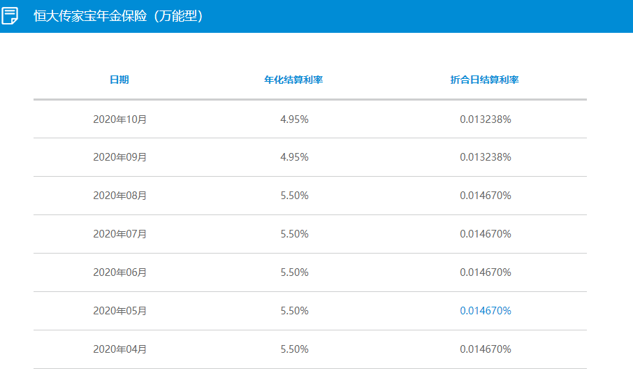 恒大万年禧万能账户