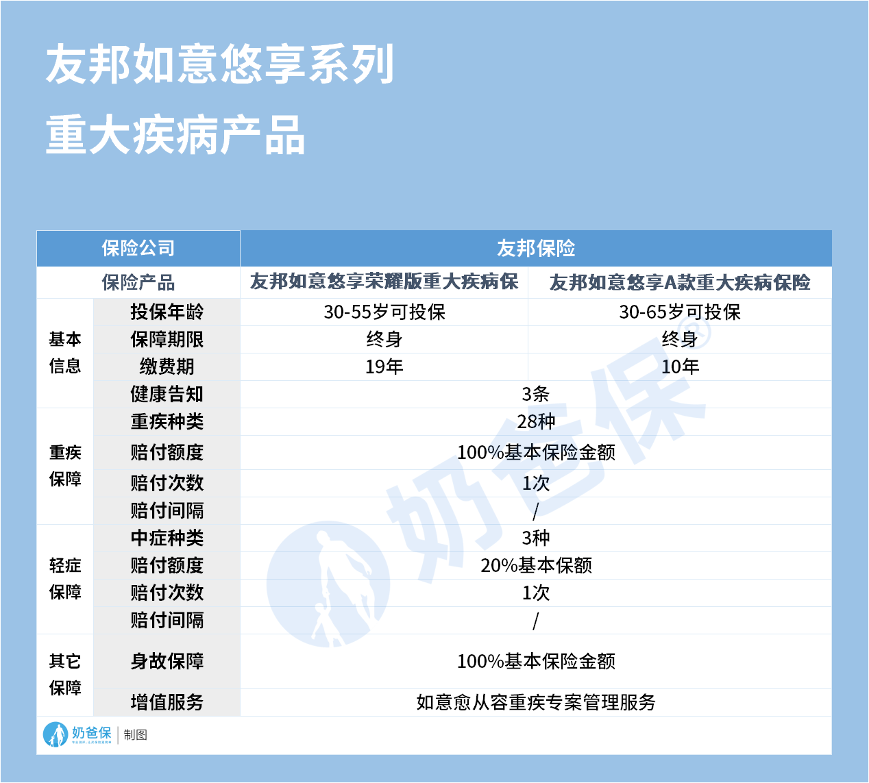 香港保险aia是什么？靠谱吗？友邦保险产品保障如何？ - 奶爸保