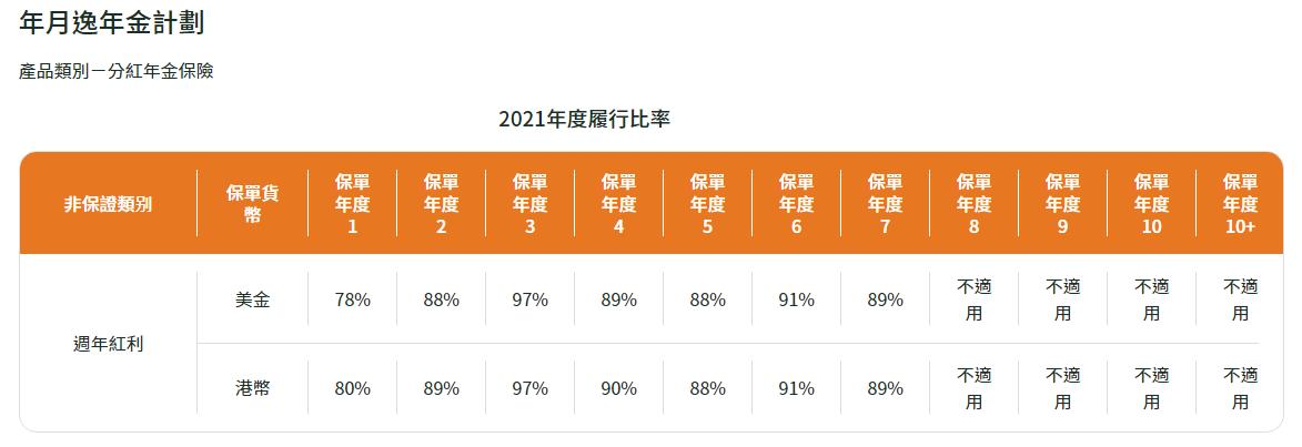 年月逸年金计划