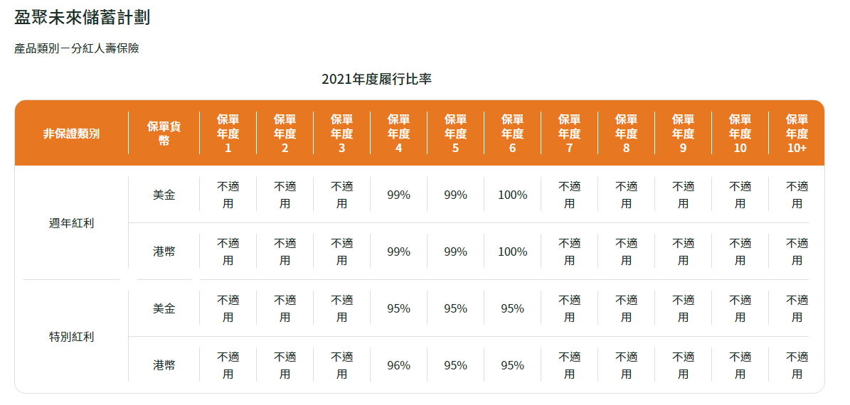 盈聚未来储蓄计划