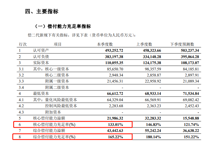 君龙人寿偿付能力