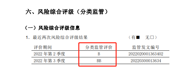 君龙人寿风险评级