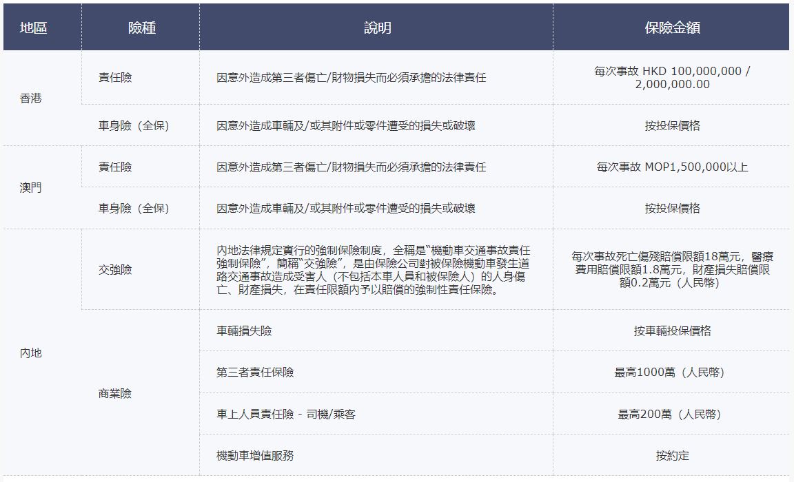 港珠澳大桥车险