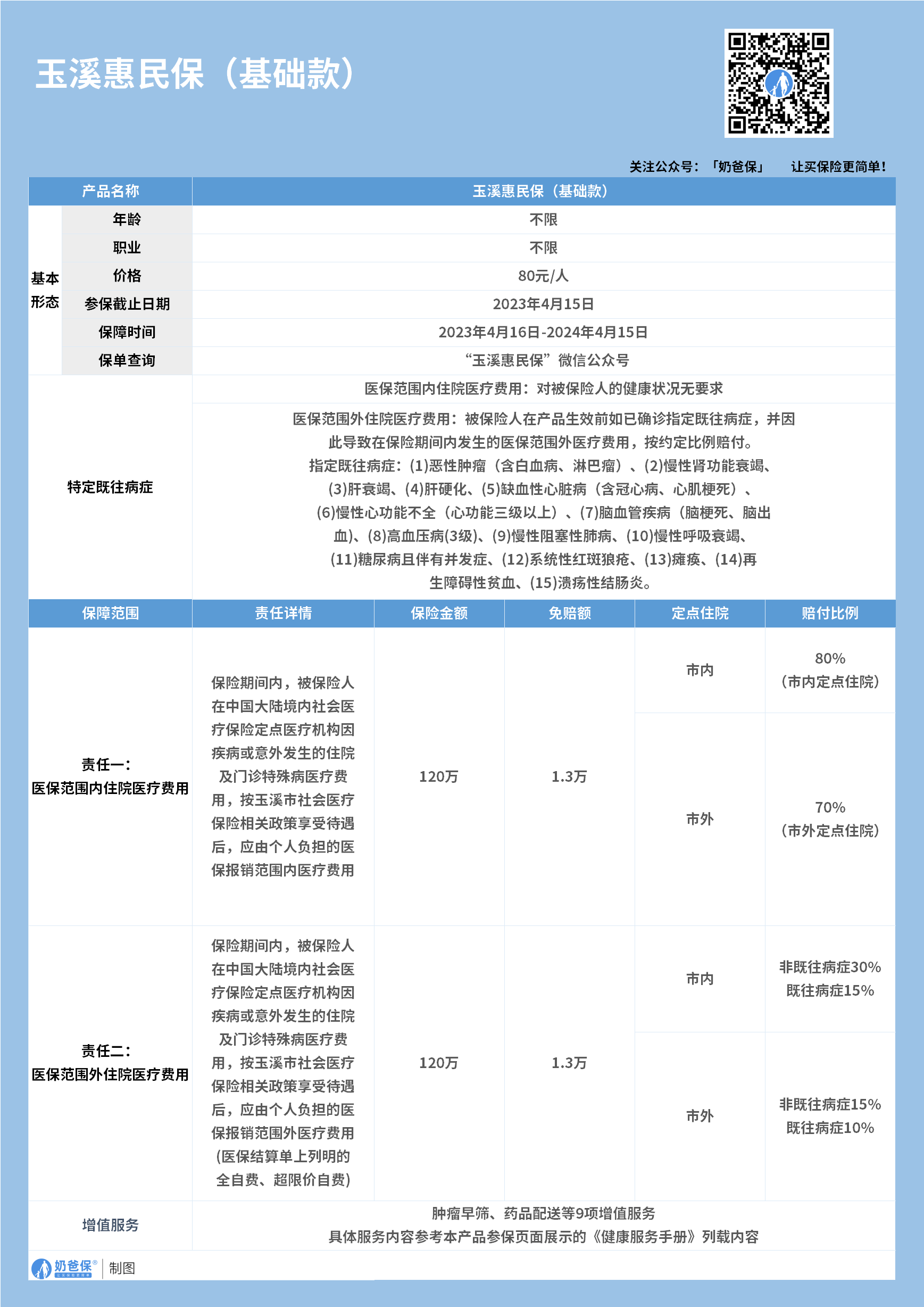 玉溪惠民保2023