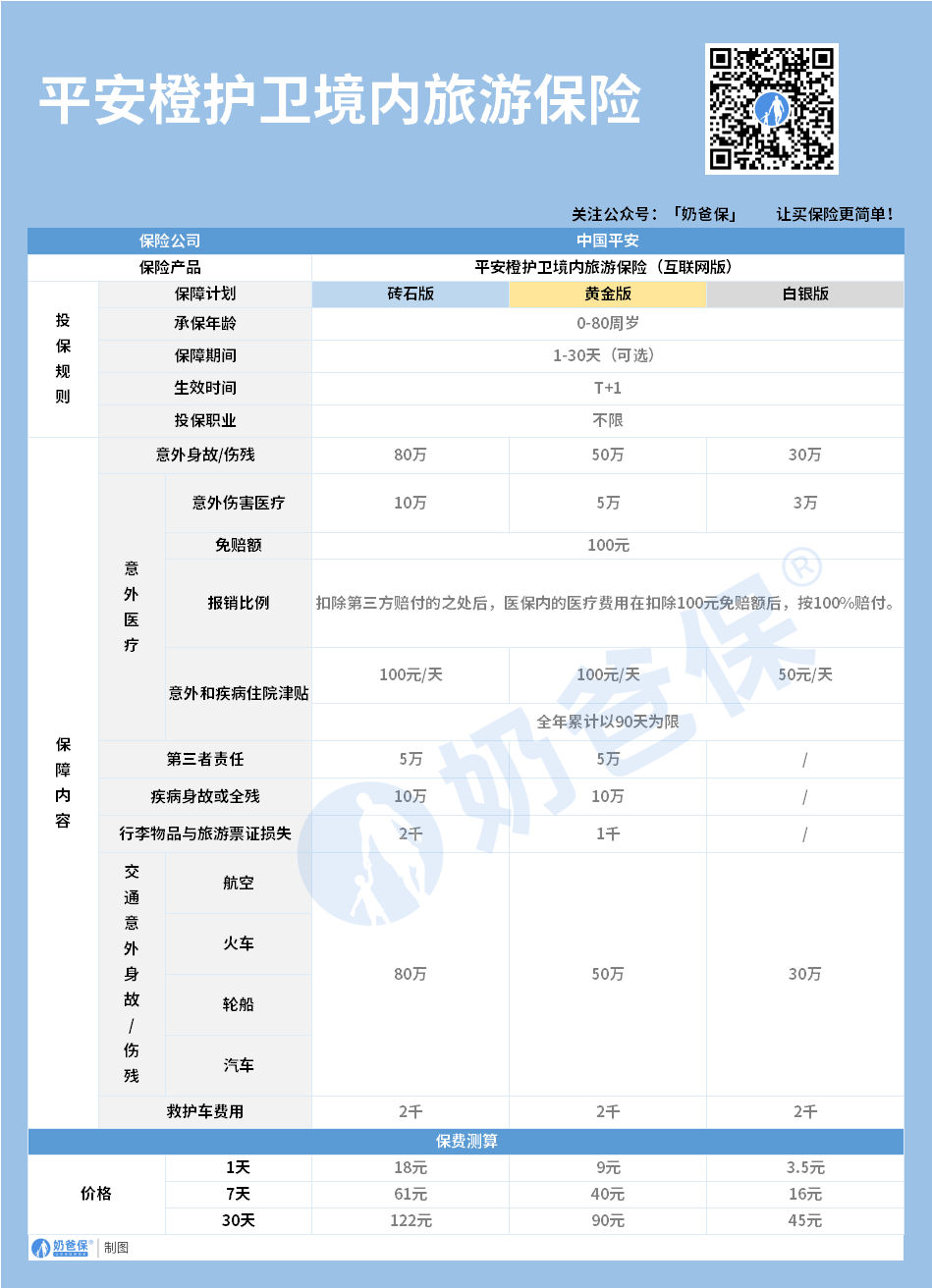 平安橙护卫意外险