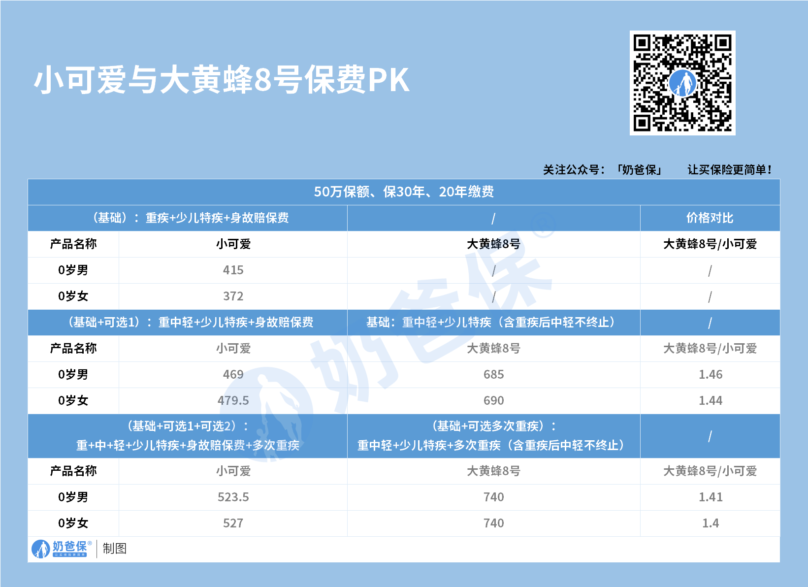 大黄蜂8号对比小可爱