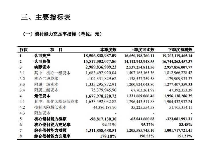 国联人寿运营情况