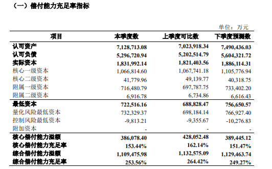 中英人寿偿付能力