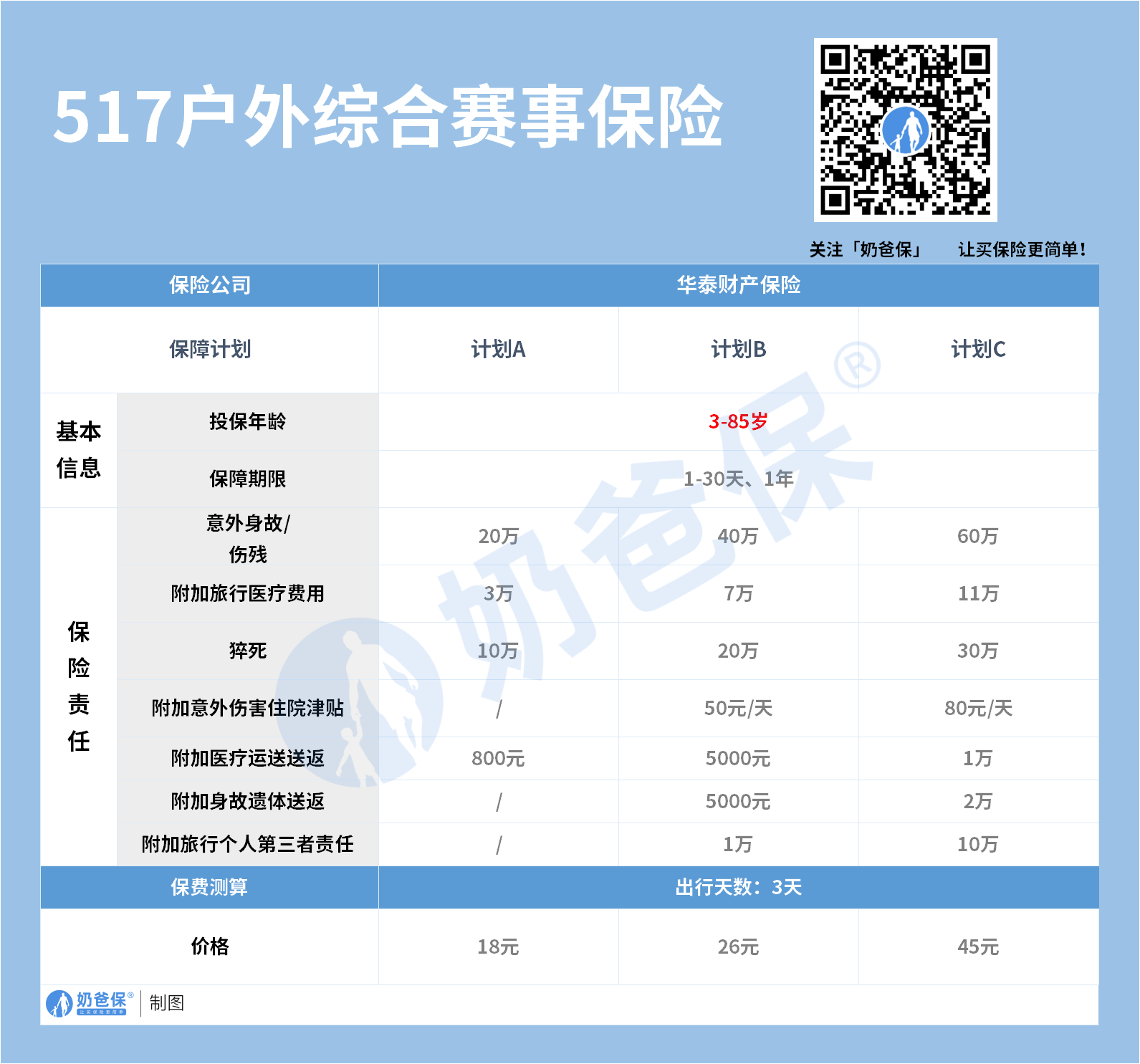 517户外综合赛事保险