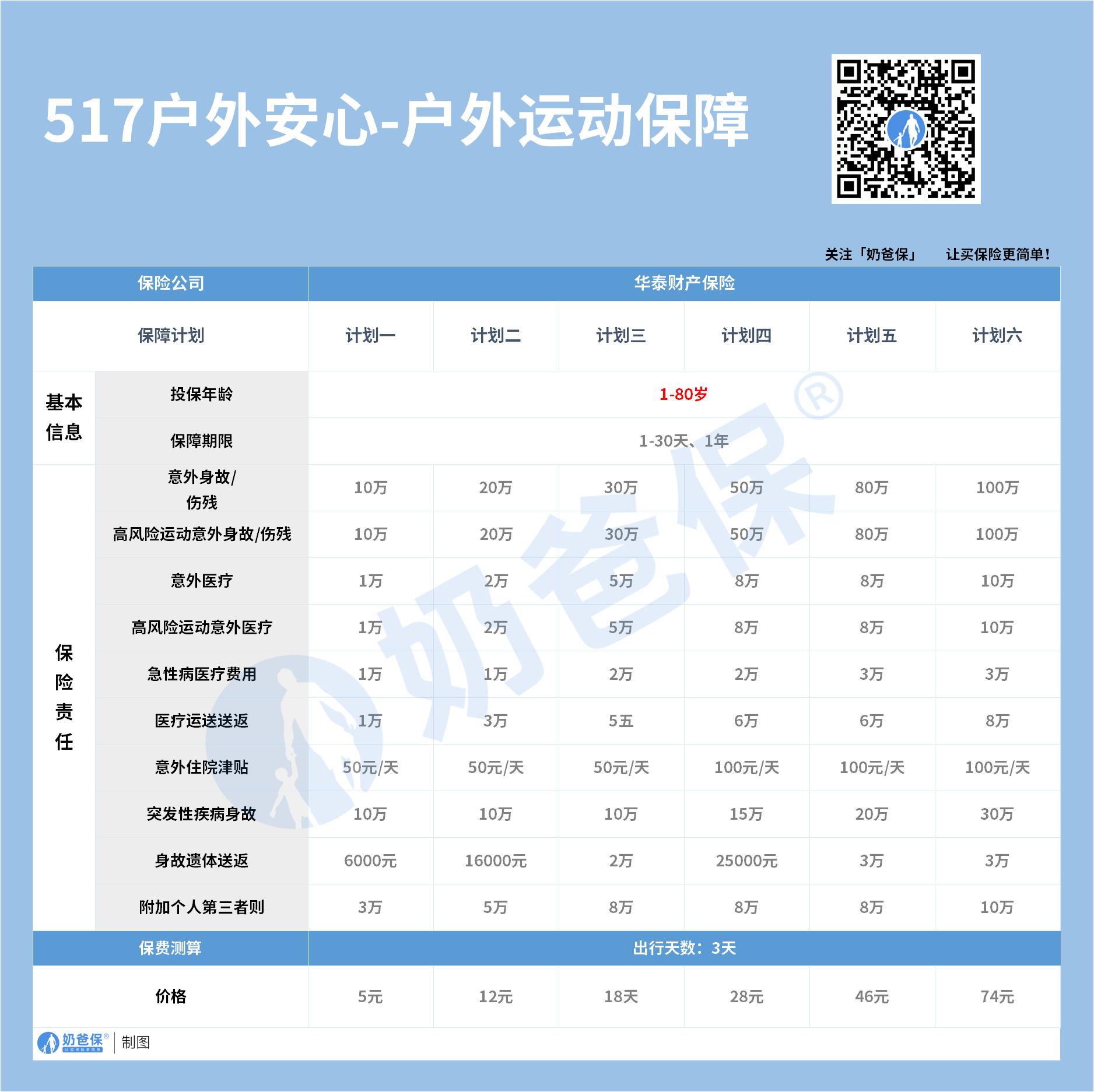 517户外安心-户外运动