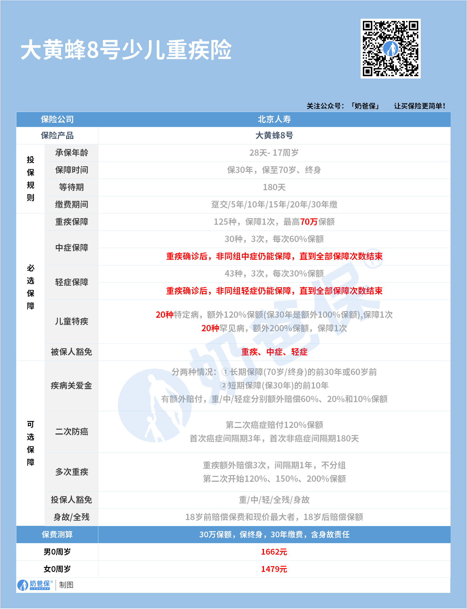 大黄蜂8号少儿重疾险