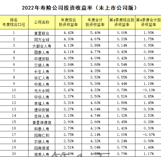 寿险收益