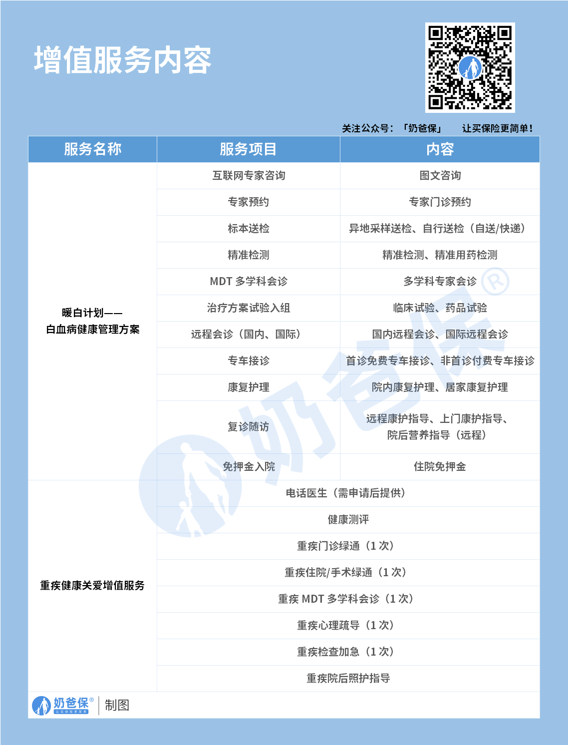 君龙人寿小青龙少儿重疾险增值服务