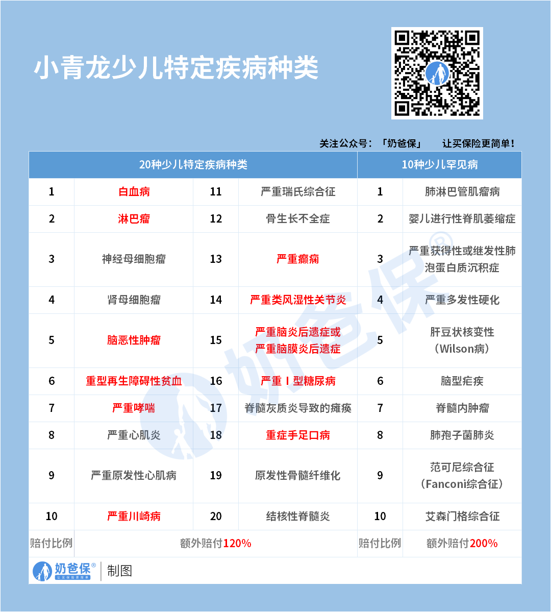 小青龙少儿特疾