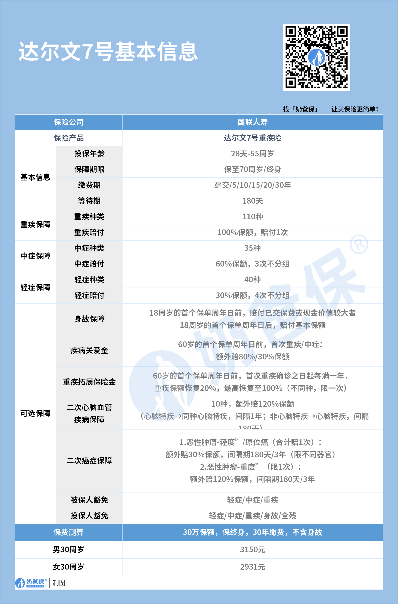 达尔文7号