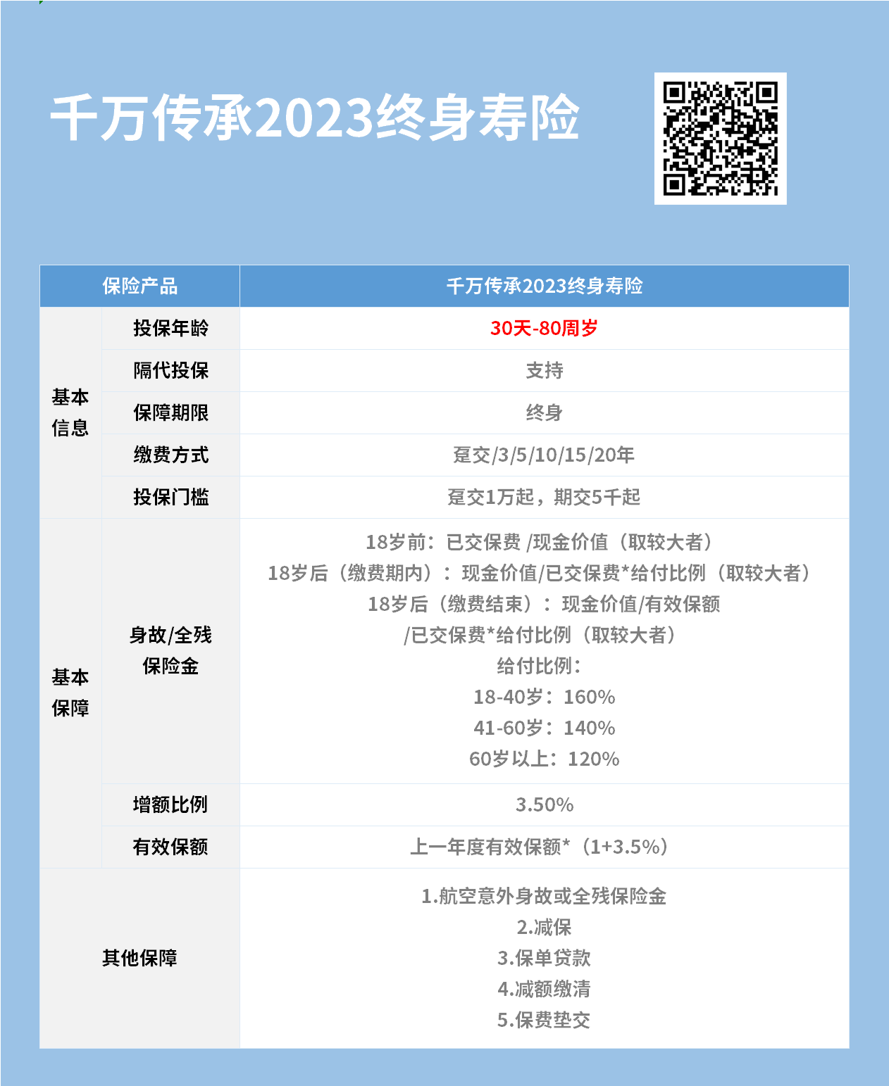 千万传承2023