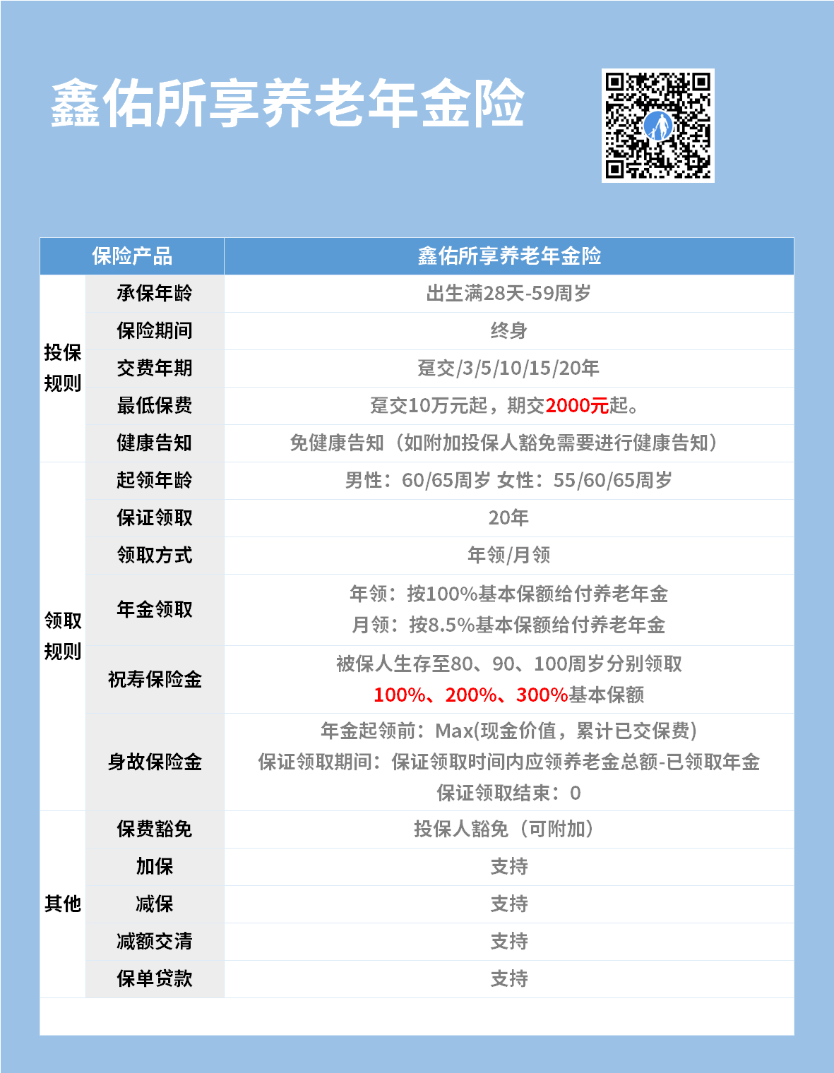 鑫佑所享养老年金险