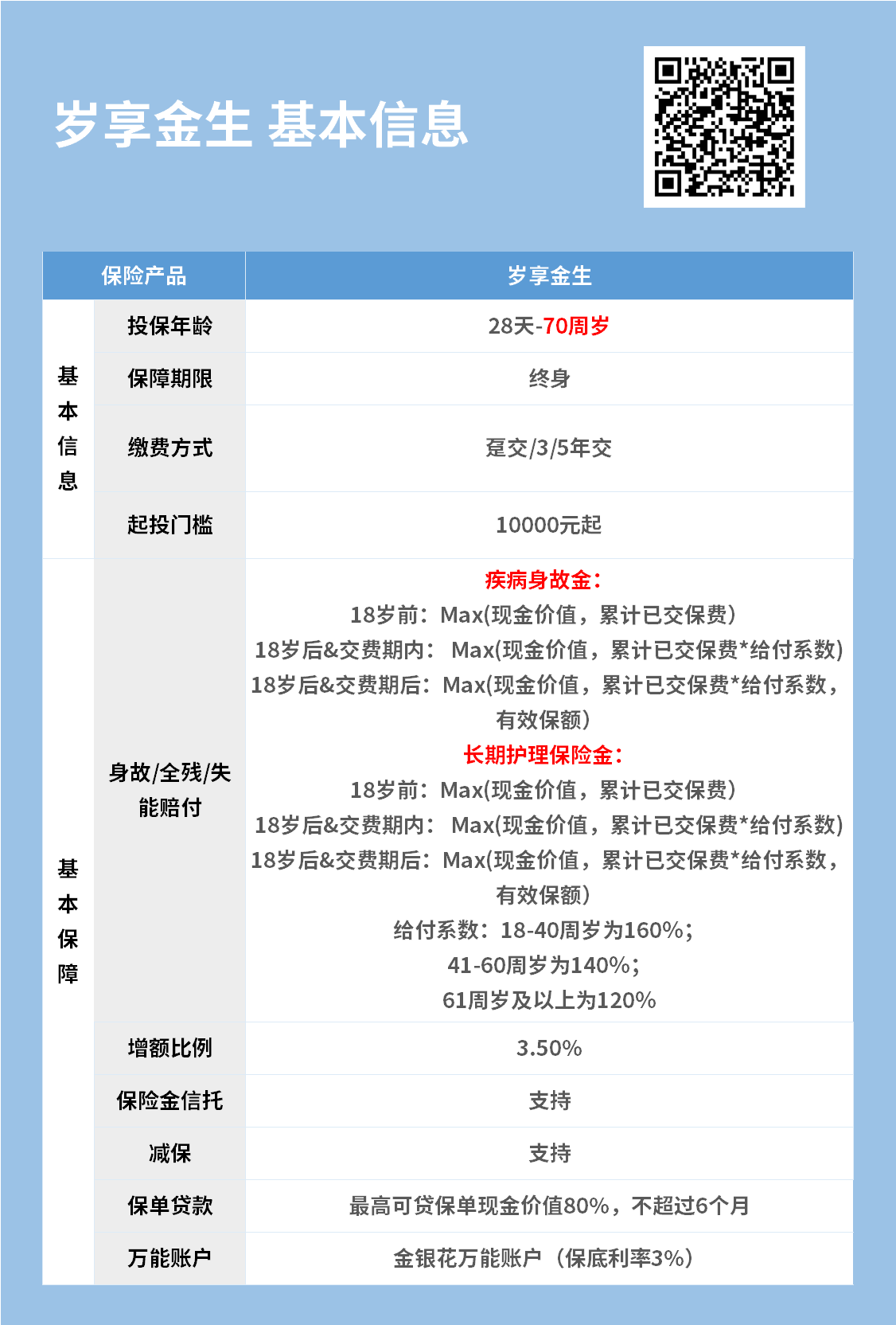 岁享金生增额终身寿险 岁享金生增额终身寿险