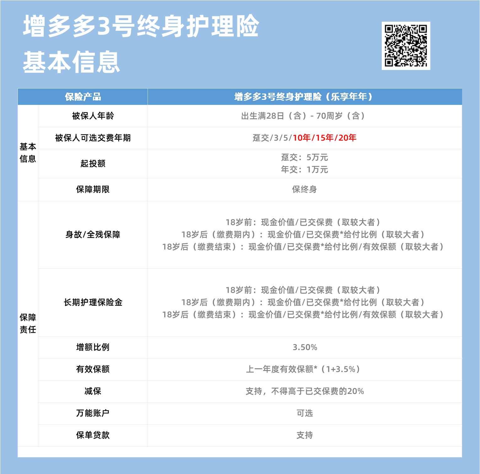 增多多3号.png