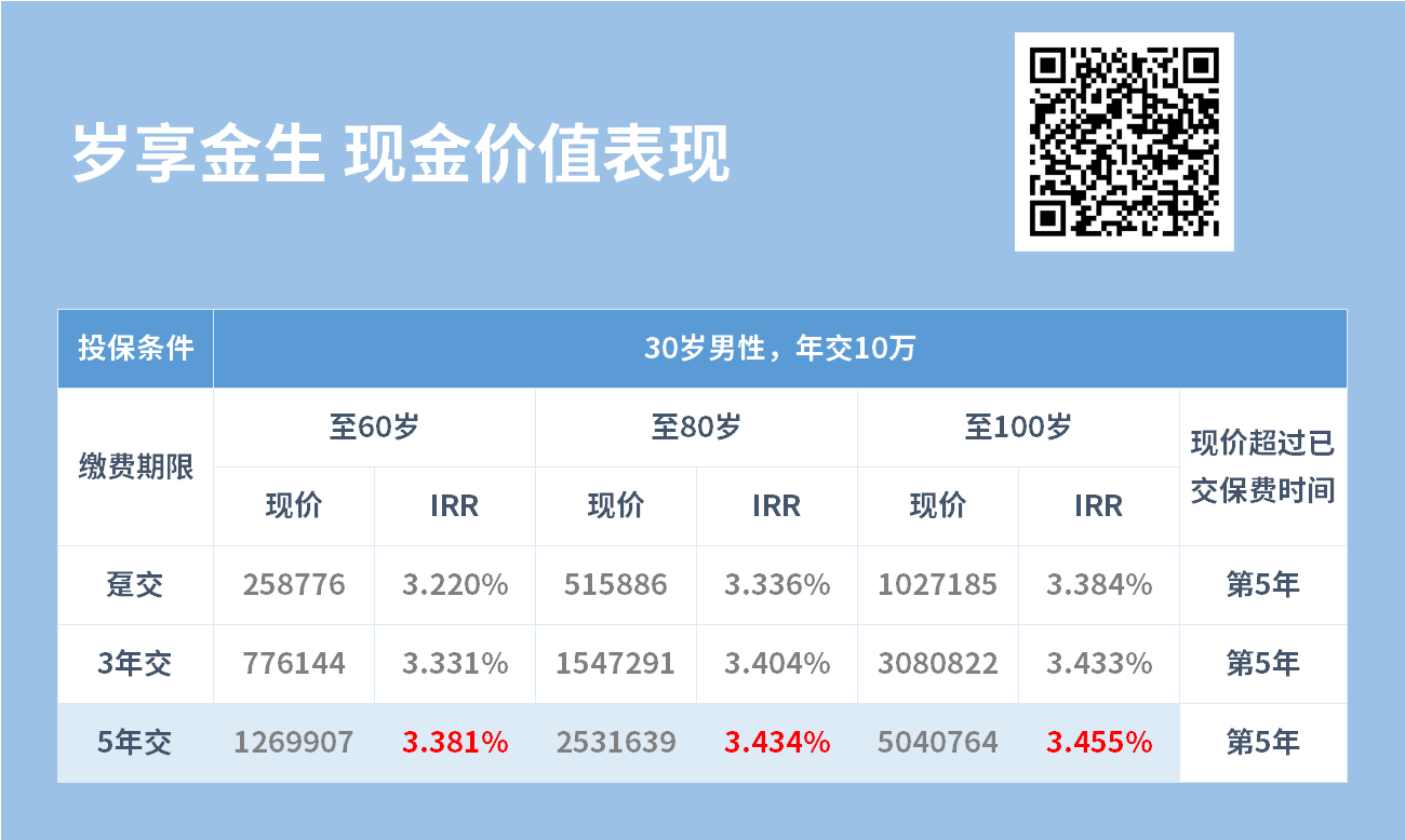 岁享金生现金价值 岁享金生现金价值